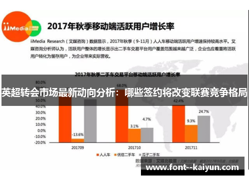 英超转会市场最新动向分析:哪些签约将改变联赛竞争格局 英超转会市场最新动向分析:哪些签约将改变联赛竞争格局