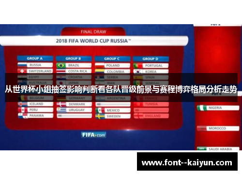 从世界杯小组抽签影响判断看各队晋级前景与赛程博弈格局分析走势