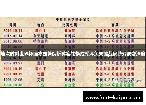 焦点时刻世界杯赔率走势解析阵容轮换成就胜负关键战局博弈演变深度